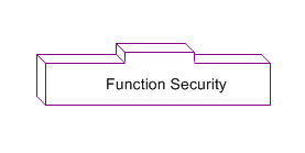 the picture is described in the document text