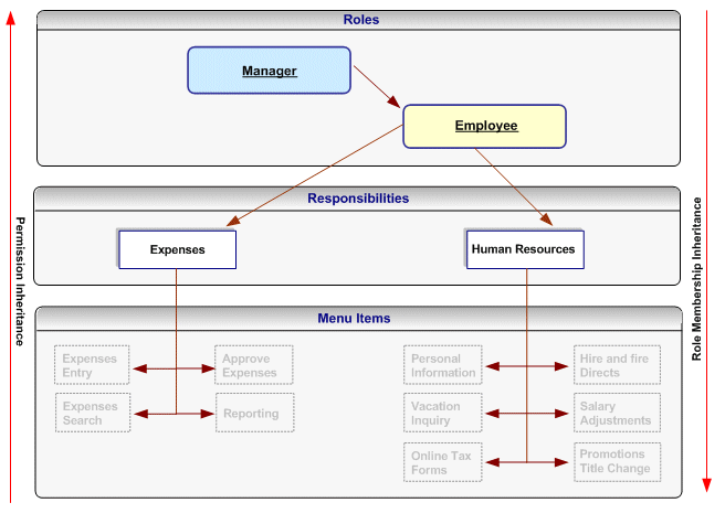 the picture is described in the document text
