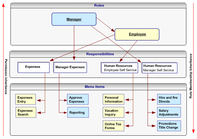 oracle-e-business-suite-system-administrator-s-guide-security