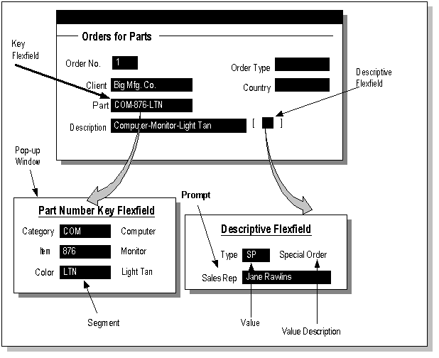 the picture is described in the document text