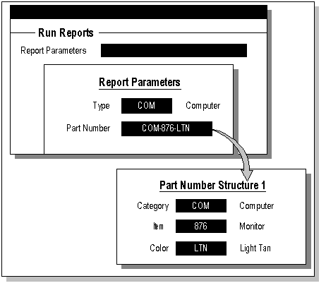 the picture is described in the document text