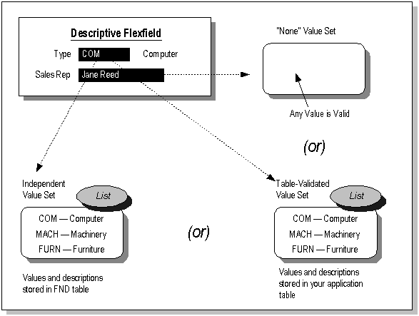 the picture is described in the document text