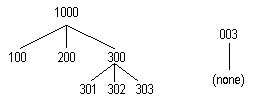 the picture is described in the document text