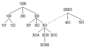 the picture is described in the document text
