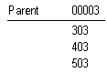 the picture is described in the document text