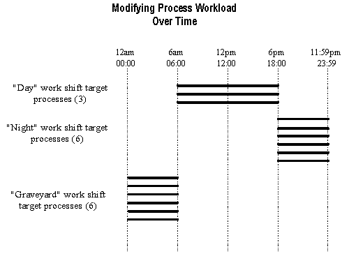 the picture is described in the document text