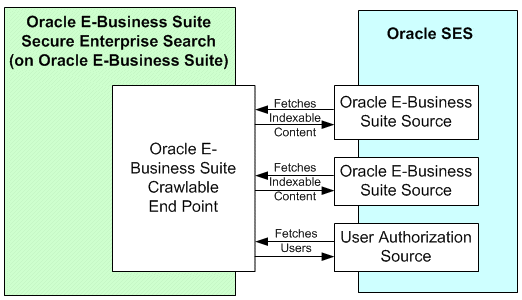 the picture is described in the document text