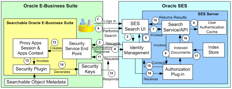 the picture is described in the document text