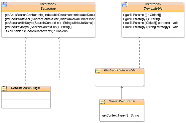 the picture is described in the document text