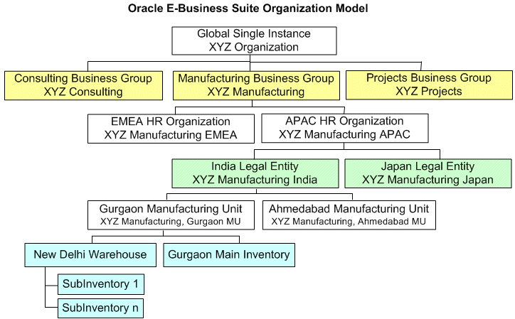 the picture is described in the document text