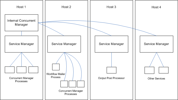 the picture is described in the document text