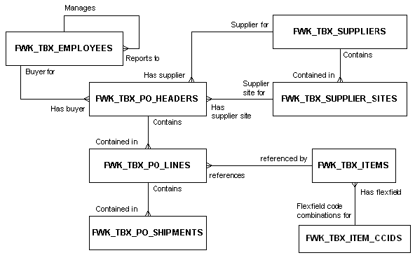 the picture is described in the document text