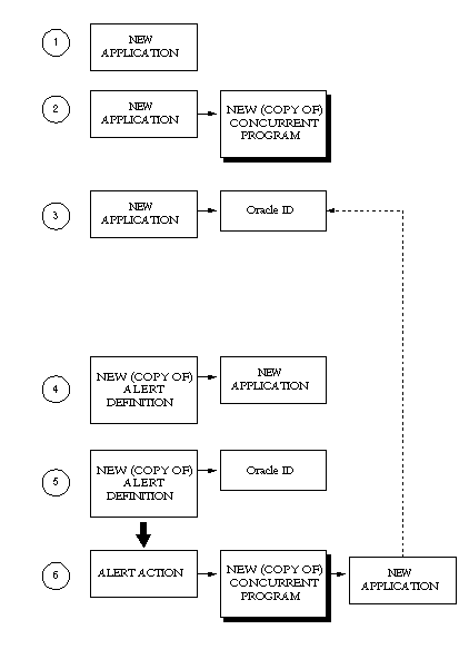 the picture is described in the document text