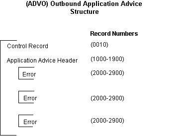 the picture is described in the document text
