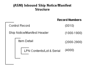 the picture is described in the document text