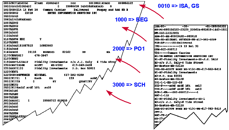 the picture is described in the document text