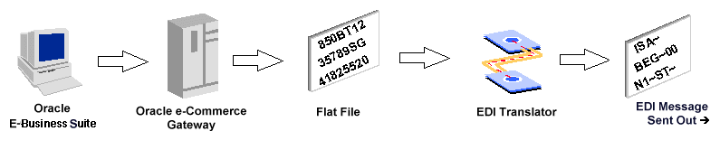 the picture is described in the document text