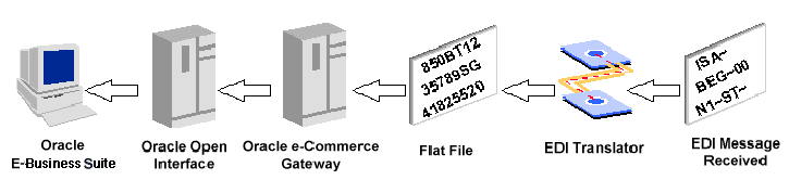 the picture is described in the document text