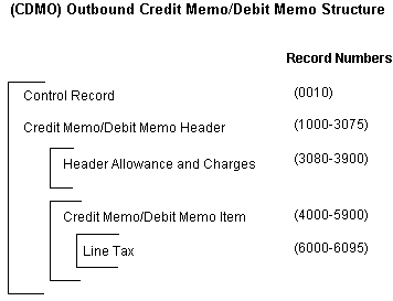 the picture is described in the document text