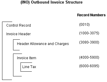 the picture is described in the document text