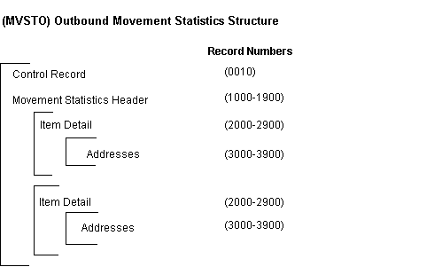 the picture is described in the document text