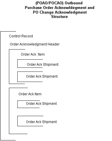 the picture is described in the document text