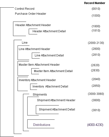 the picture is described in the document text