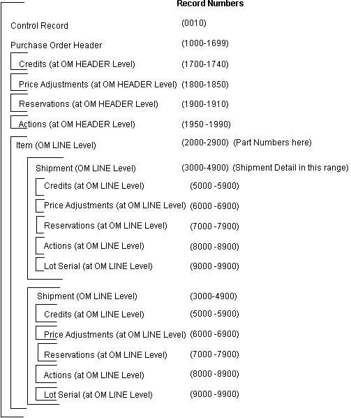 the picture is described in the document text