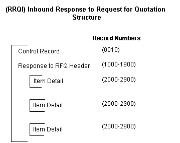 the picture is described in the document text