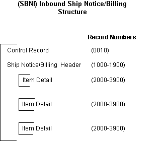 the picture is described in the document text