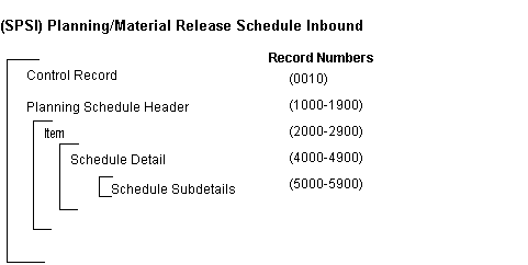 the picture is described in the document text
