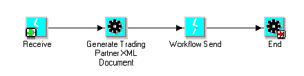 the picture is described in the document text