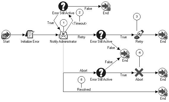 the picture is described in the document text