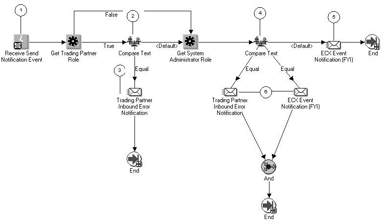 the picture is described in the document text