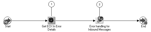 the picture is described in the document text