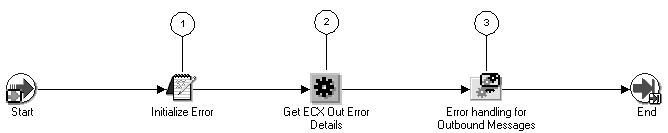 the picture is described in the document text