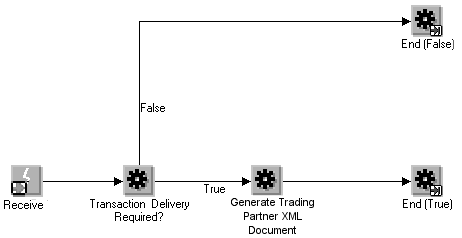 the picture is described in the document text