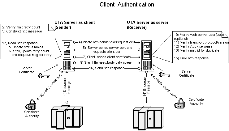 the picture is described in the document text