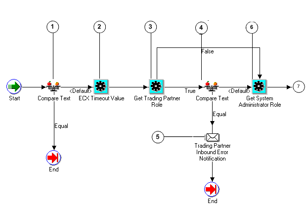 the picture is described in the document text