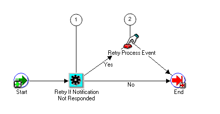 the picture is described in the document text