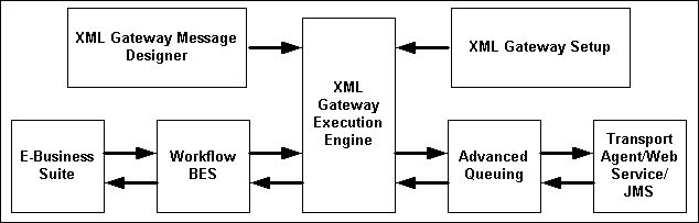 the picture is described in the document text