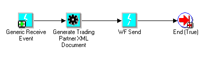 the picture is described in the document text