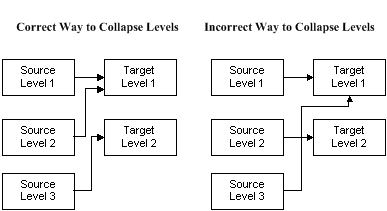 the picture is described in the document text