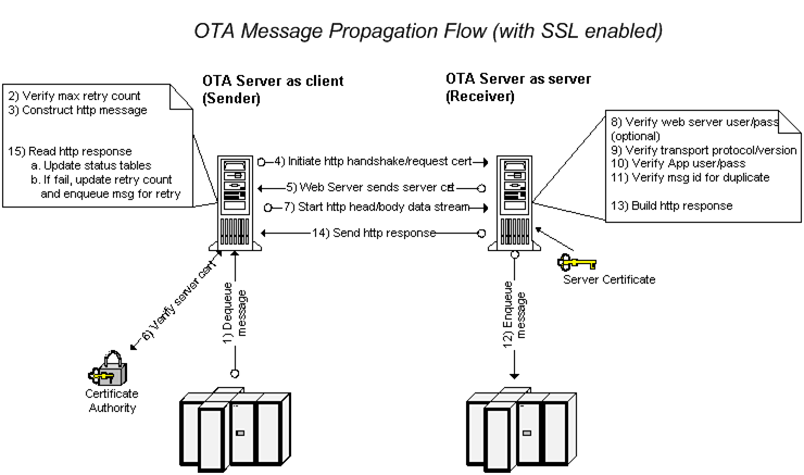 the picture is described in the document text