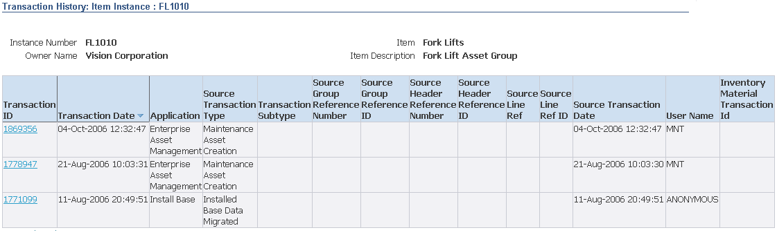the picture is described in the document text