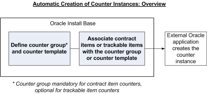 the picture is described in the document text