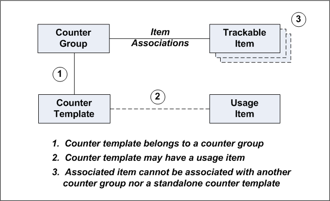 the picture is described in the document text