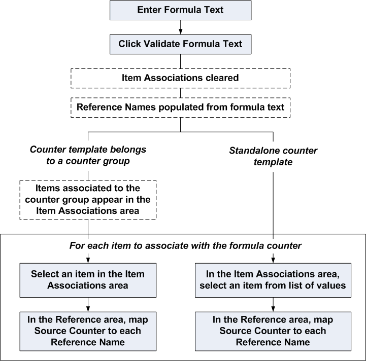 the picture is described in the document text