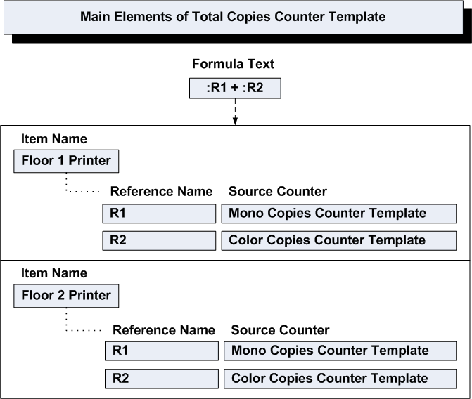 the picture is described in the document text