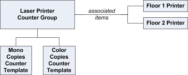 the picture is described in the document text